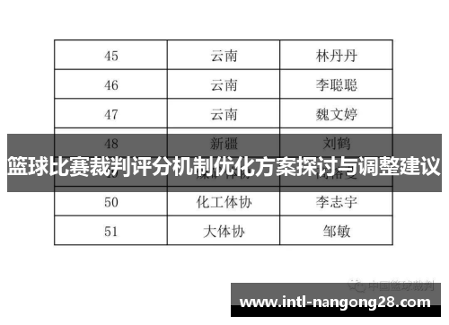 篮球比赛裁判评分机制优化方案探讨与调整建议