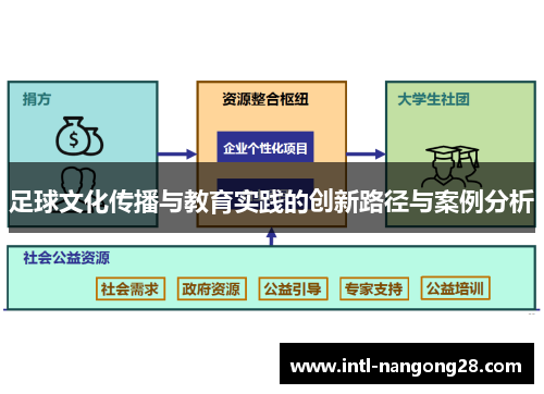 足球文化传播与教育实践的创新路径与案例分析