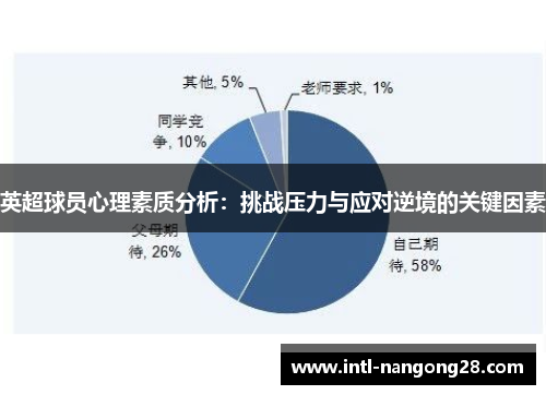 英超球员心理素质分析：挑战压力与应对逆境的关键因素