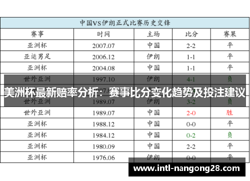 美洲杯最新赔率分析：赛事比分变化趋势及投注建议