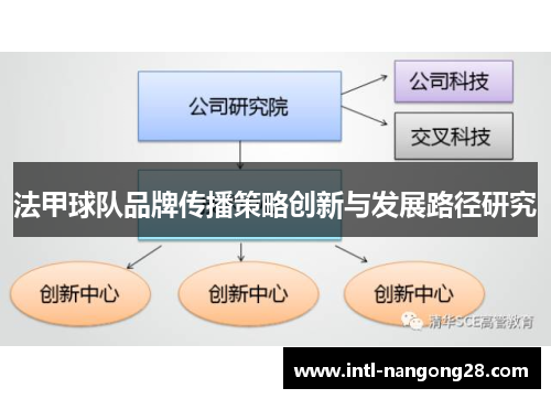 法甲球队品牌传播策略创新与发展路径研究