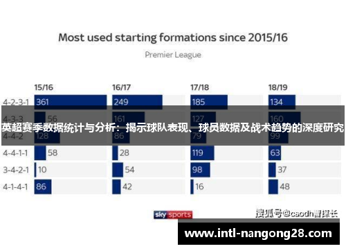 英超赛季数据统计与分析：揭示球队表现、球员数据及战术趋势的深度研究