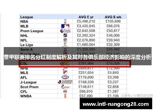 意甲联赛排名分红制度解析及其对各俱乐部经济影响的深度分析