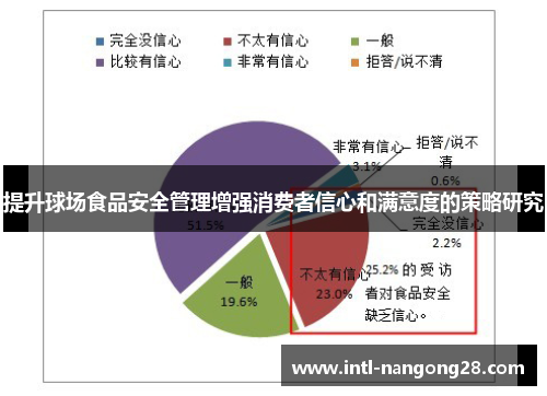 提升球场食品安全管理增强消费者信心和满意度的策略研究