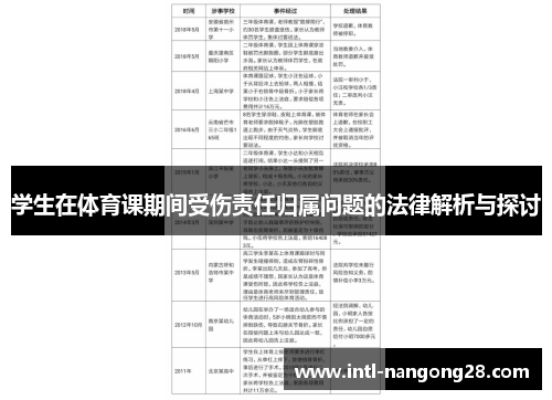 学生在体育课期间受伤责任归属问题的法律解析与探讨
