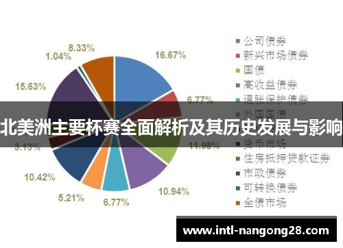 北美洲主要杯赛全面解析及其历史发展与影响