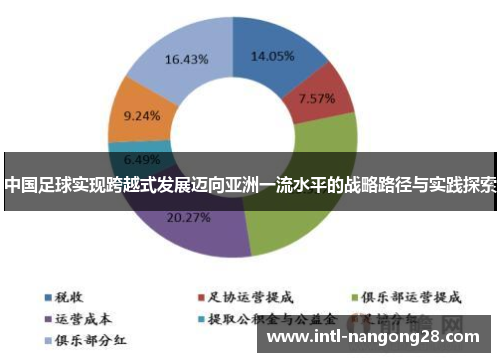 中国足球实现跨越式发展迈向亚洲一流水平的战略路径与实践探索
