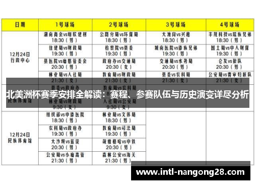 北美洲杯赛季安排全解读：赛程、参赛队伍与历史演变详尽分析
