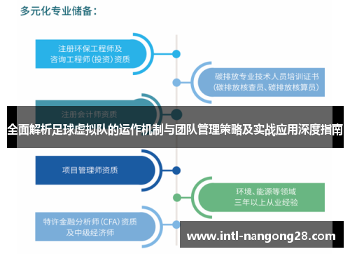全面解析足球虚拟队的运作机制与团队管理策略及实战应用深度指南