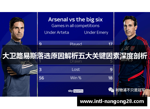 大卫路易斯落选原因解析五大关键因素深度剖析