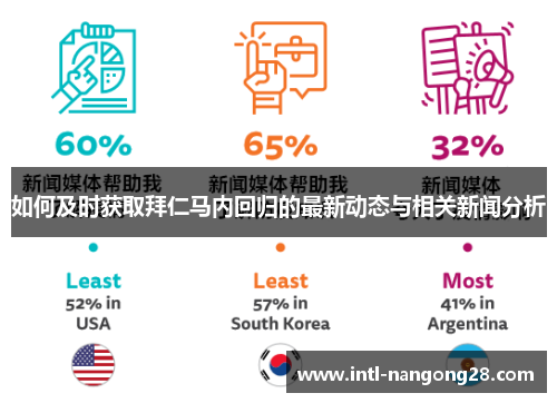 如何及时获取拜仁马内回归的最新动态与相关新闻分析