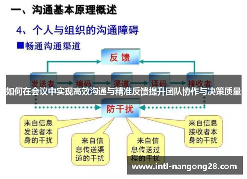 如何在会议中实现高效沟通与精准反馈提升团队协作与决策质量