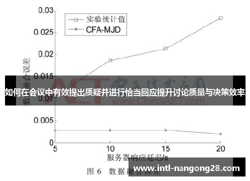 如何在会议中有效提出质疑并进行恰当回应提升讨论质量与决策效率