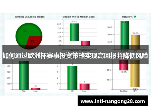 如何通过欧洲杯赛事投资策略实现高回报并降低风险 如何通过欧洲杯赛事投资策略实现高回报并降低风险