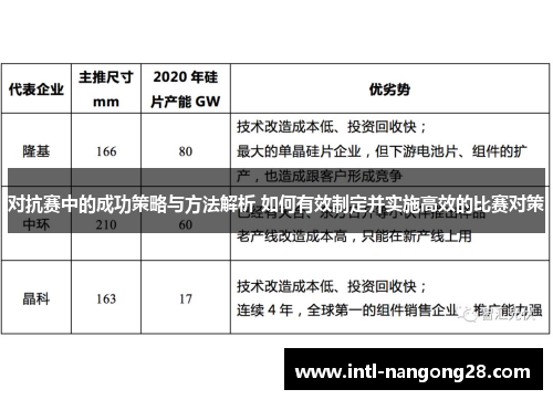对抗赛中的成功策略与方法解析 如何有效制定并实施高效的比赛对策