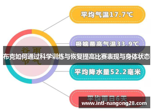 布克如何通过科学训练与恢复提高比赛表现与身体状态 布克如何通过科学训练与恢复提高比赛表现与身体状态