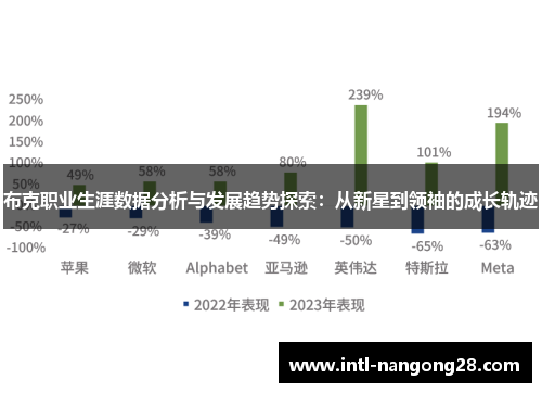 布克职业生涯数据分析与发展趋势探索：从新星到领袖的成长轨迹