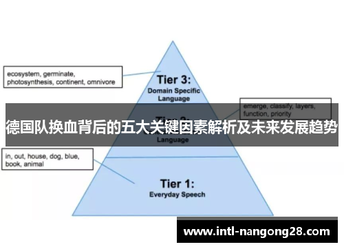 德国队换血背后的五大关键因素解析及未来发展趋势