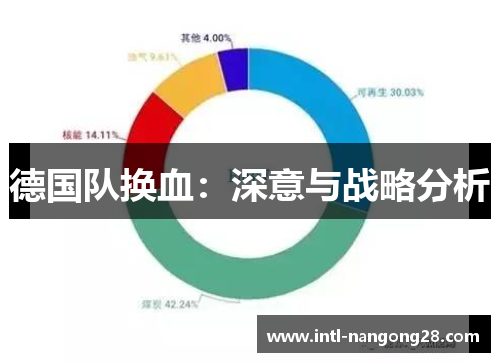 德国队换血：深意与战略分析