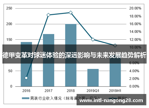 德甲变革对球迷体验的深远影响与未来发展趋势解析