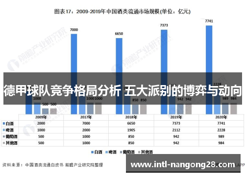 德甲球队竞争格局分析 五大派别的博弈与动向