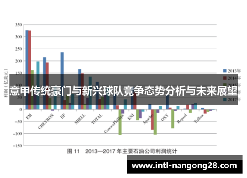 意甲传统豪门与新兴球队竞争态势分析与未来展望