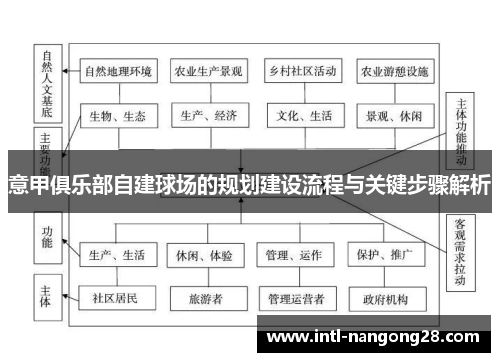意甲俱乐部自建球场的规划建设流程与关键步骤解析