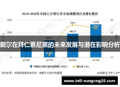 戴尔在拜仁慕尼黑的未来发展与潜在影响分析